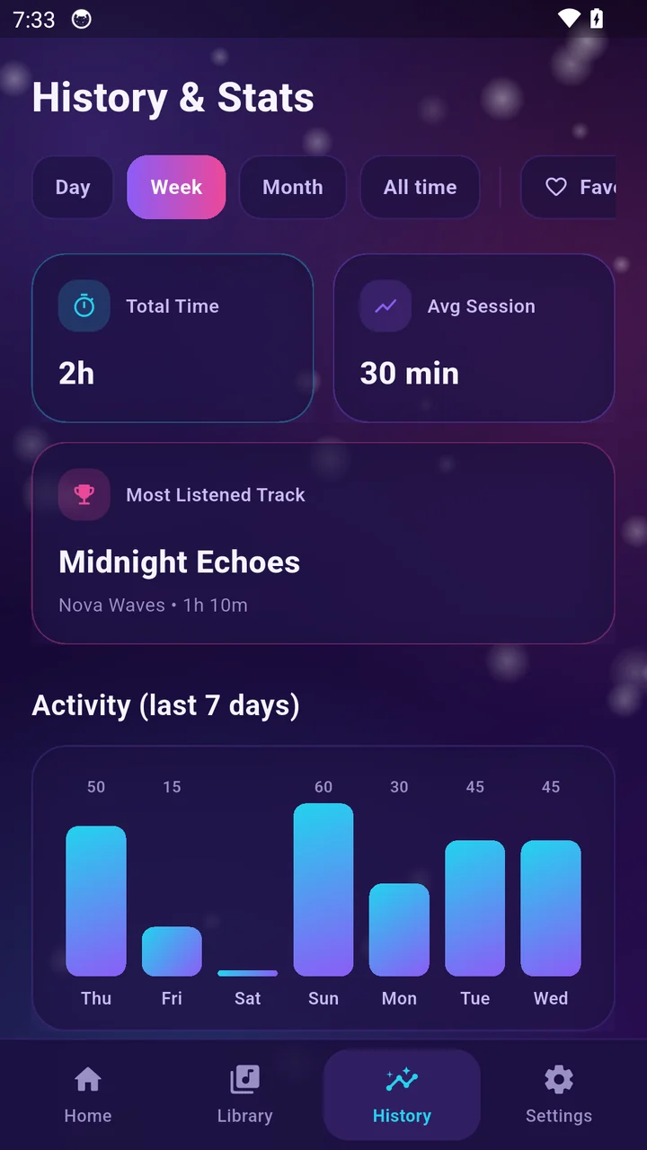 Tune Tracker history and stats screen